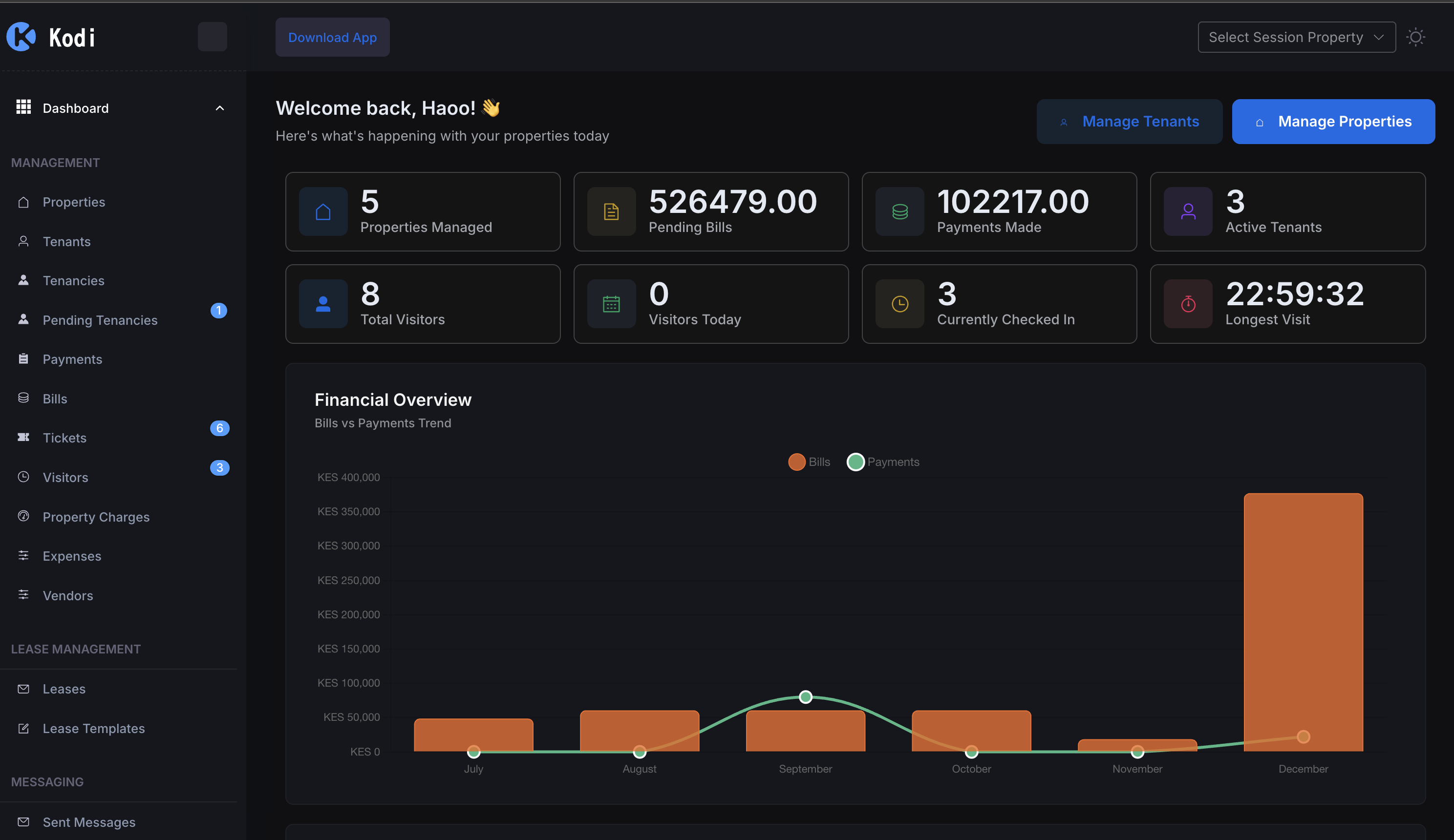 Kodi Property Dashboard
